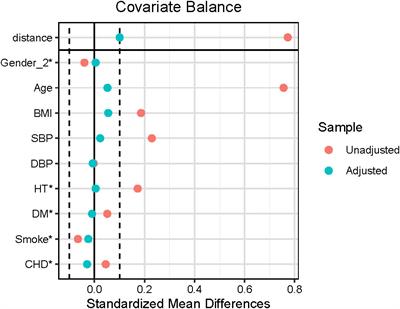 The monocyte-to-high-density lipoprotein ratio is associated with the occurrence of atrial fibrillation among NAFLD patients: A propensity-matched analysis